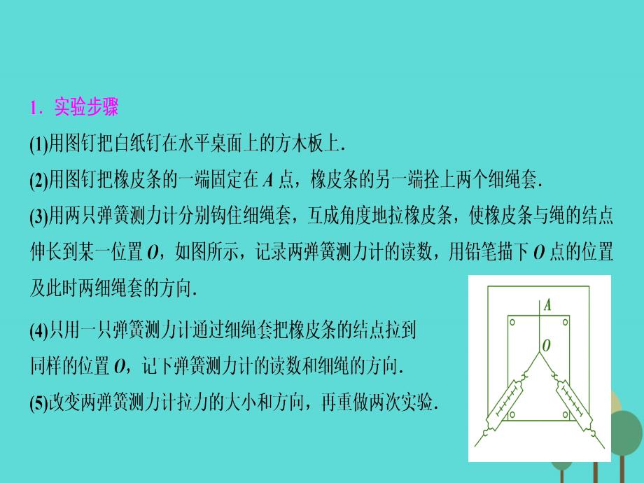 优化探究（新课标）2017届高三物理一轮复习 第2章 相互作用 实验3 验证力的平行四边形定则课件_第4页