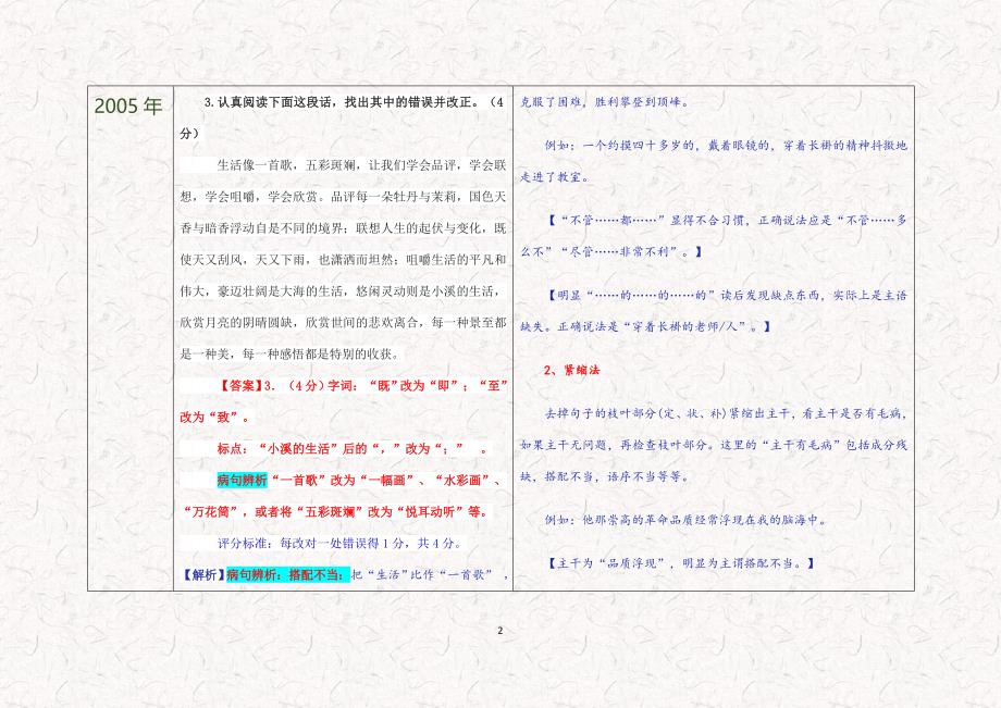 2005--2015年陕西省中考真题病句一览表.docx_第2页