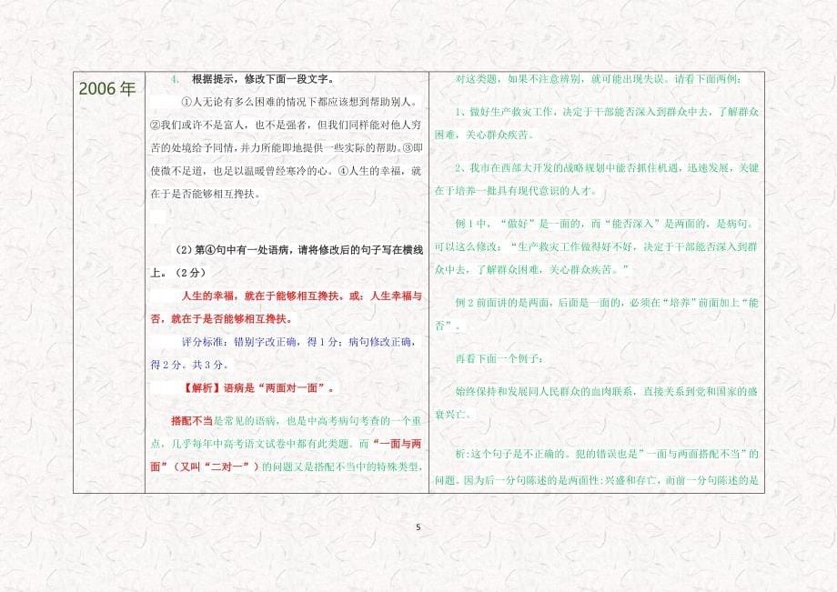 2005--2015年陕西省中考真题病句一览表.docx_第5页