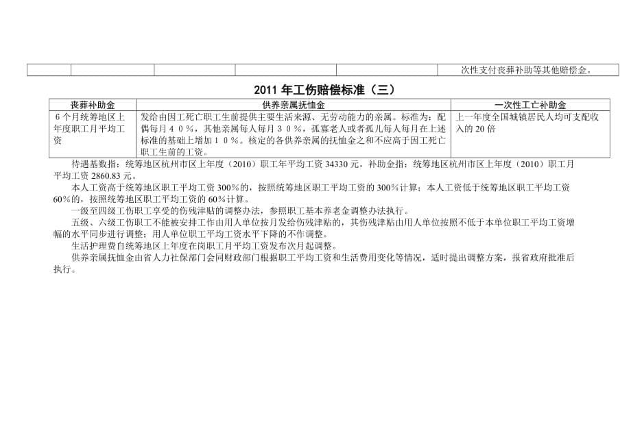 杭州市2011年工伤赔偿标准-改_第5页