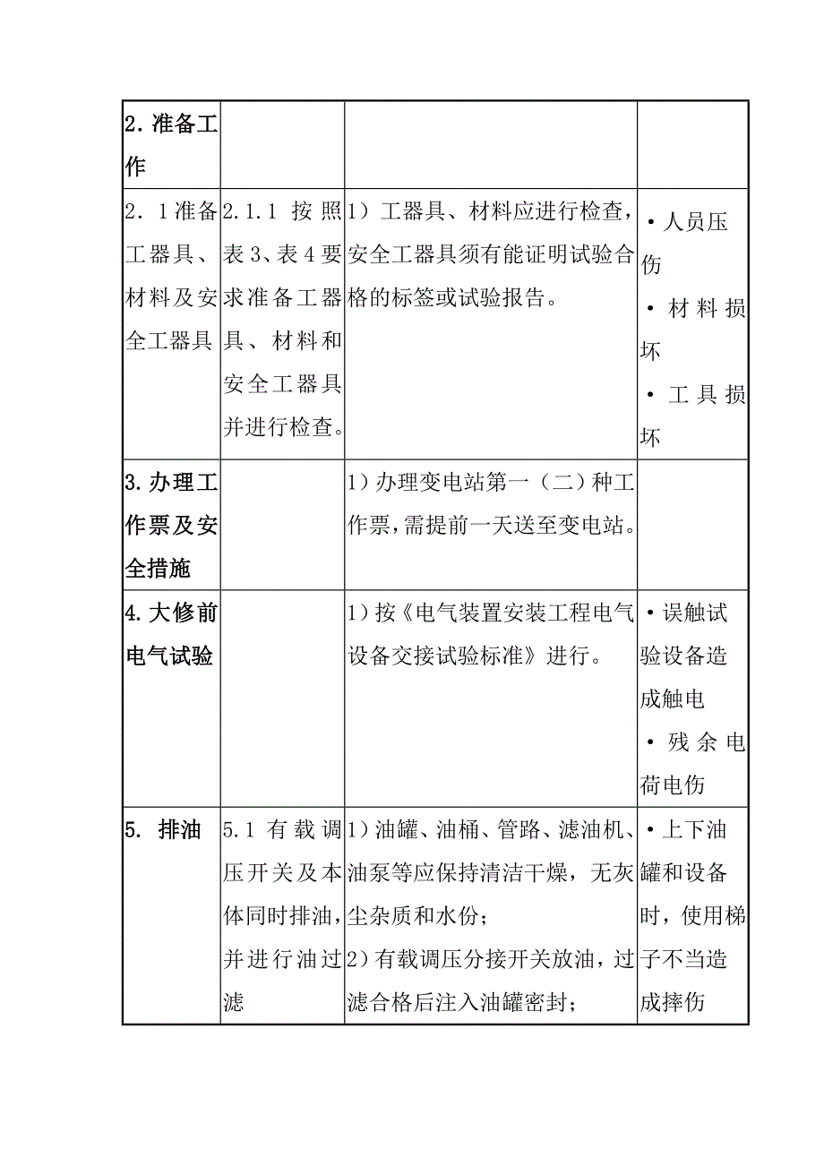 110kV电力变压器大修项目工艺要求和质量标准_第2页