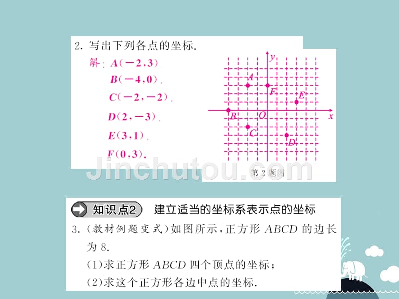 2016年秋八年级数学上册 3.2 平面直角坐标系（第1课时）课件 （新版）北师大版_第4页