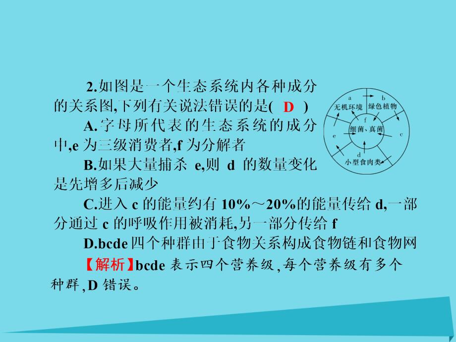 2017届高考高考生物一轮复习 单元同步测试卷（十七）生态环境的保护课件 新人教版必修3_第4页