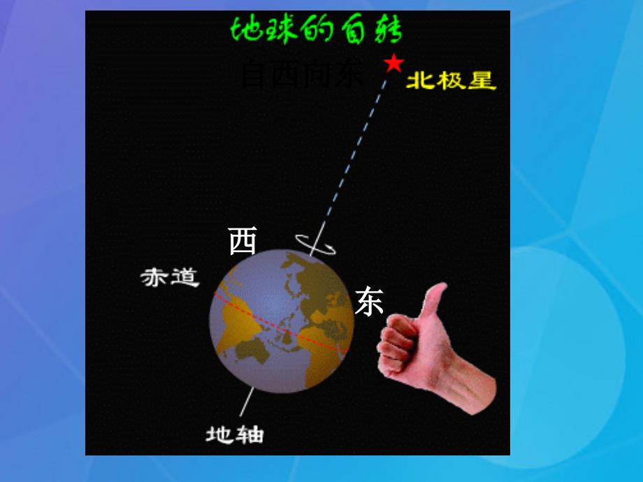 2016春七年级科学下册 4.2《地球的自转》课件1 浙教版_第3页