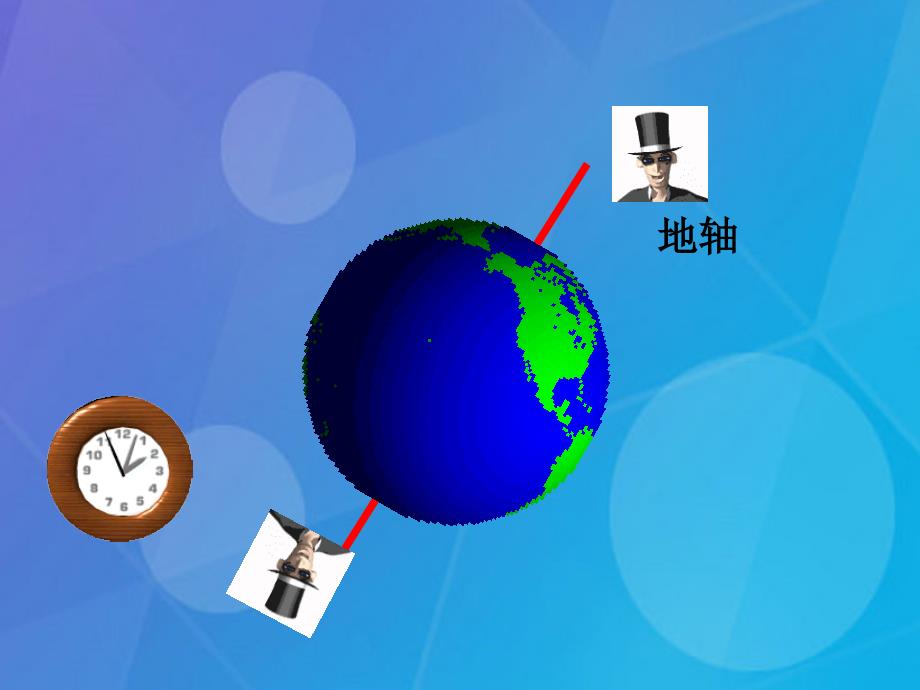 2016春七年级科学下册 4.2《地球的自转》课件1 浙教版_第4页