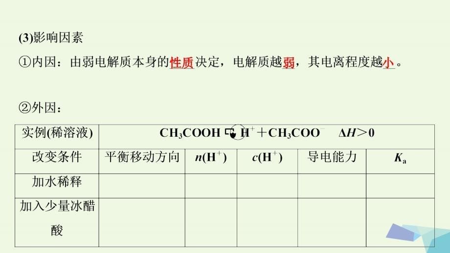 2018届高考化学大一轮复习 第八章 水溶液中的离子平衡 第27讲 弱电解质的电离平衡考点探究课件_第5页