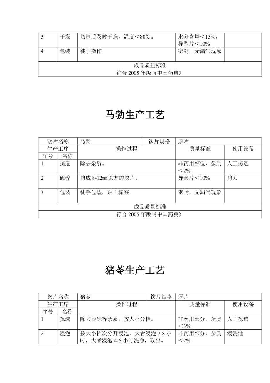 中药饮片菌藻类产品切割生产工艺_第3页