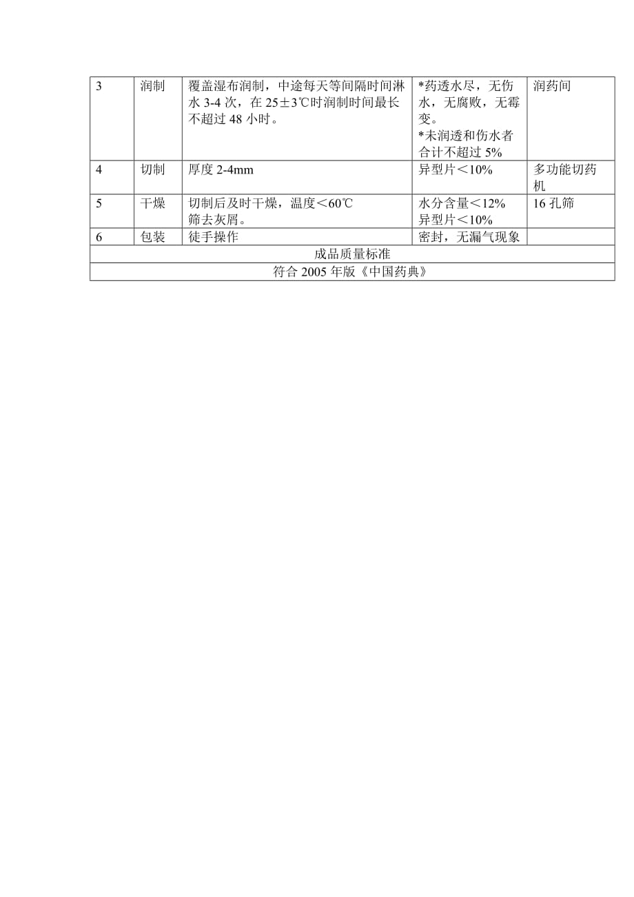 中药饮片菌藻类产品切割生产工艺_第4页