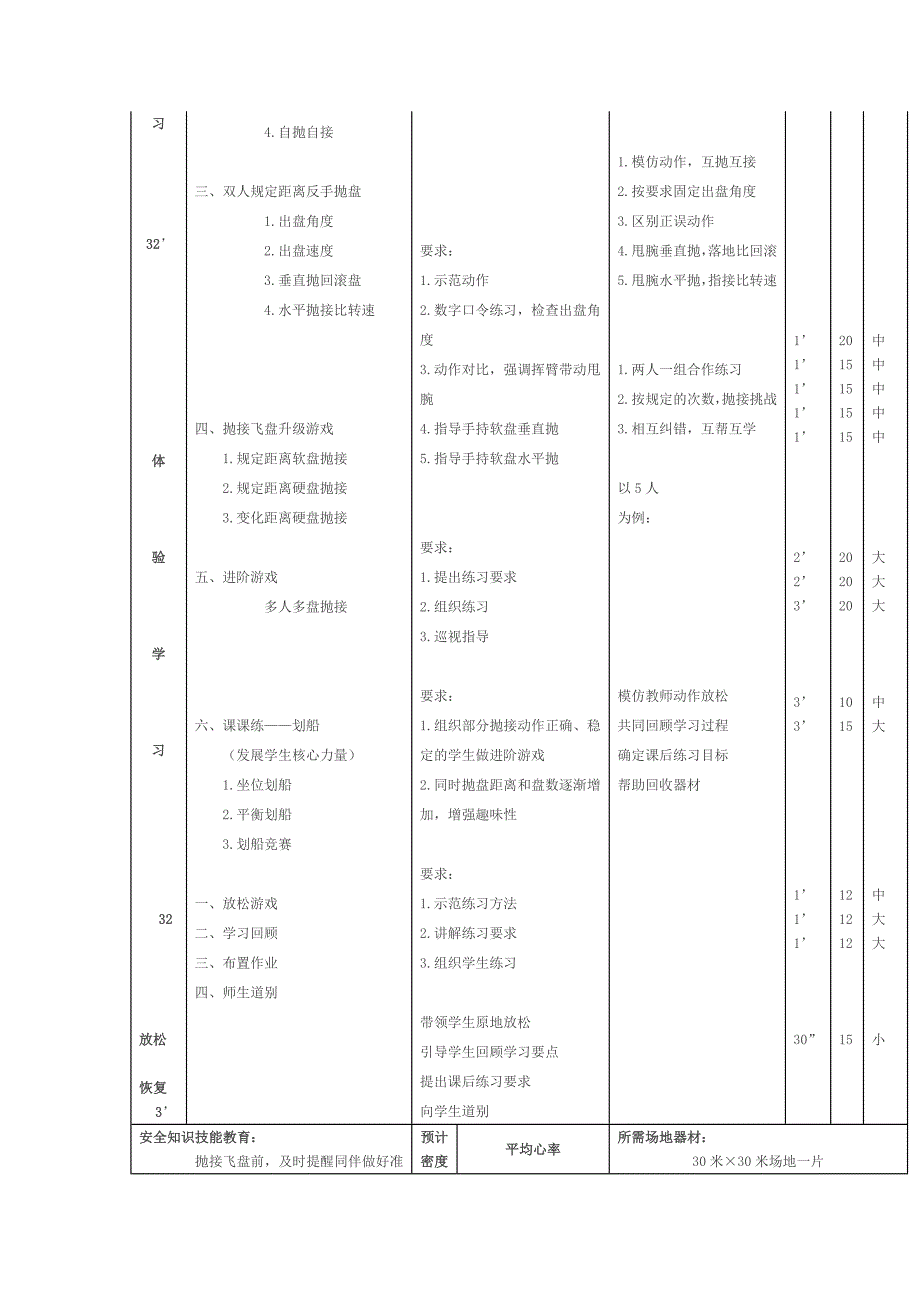 二年级体育教案抛飞盘_第2页