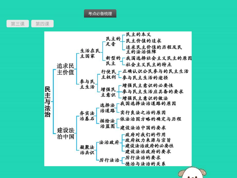 课标通用安徽省中考道德与法治总复习第一编知识方法固基第五部分九上第二单元民主与法治课件.pptx_第2页