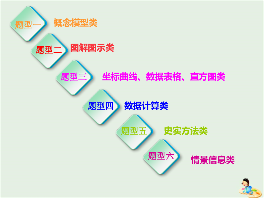 江苏专高考生物二轮复习增分策略一研究题型特点__优化选择题解题套路快得分课件.ppt_第2页