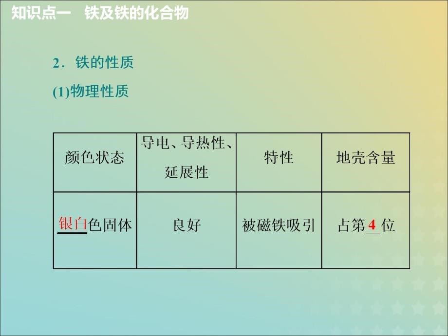 通用版高考化学一轮复习第三章金属及其化合物3.3点点突破过渡金属的2种典型代表铁铜课件.ppt_第5页