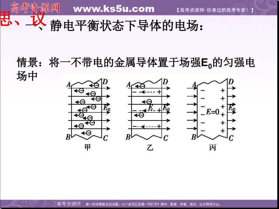 江西省吉安县第三中学人教版高中物理选修3-1：第一章 1.7 静电现象的应用 课件2 .ppt_第3页