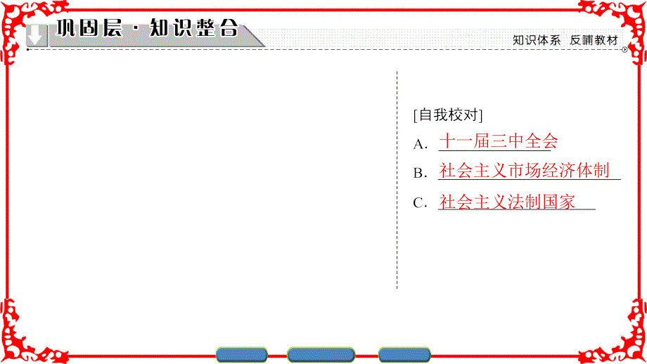 岳麓版高中历史选修1课件：第5单元-单元分层突破 .ppt_第2页