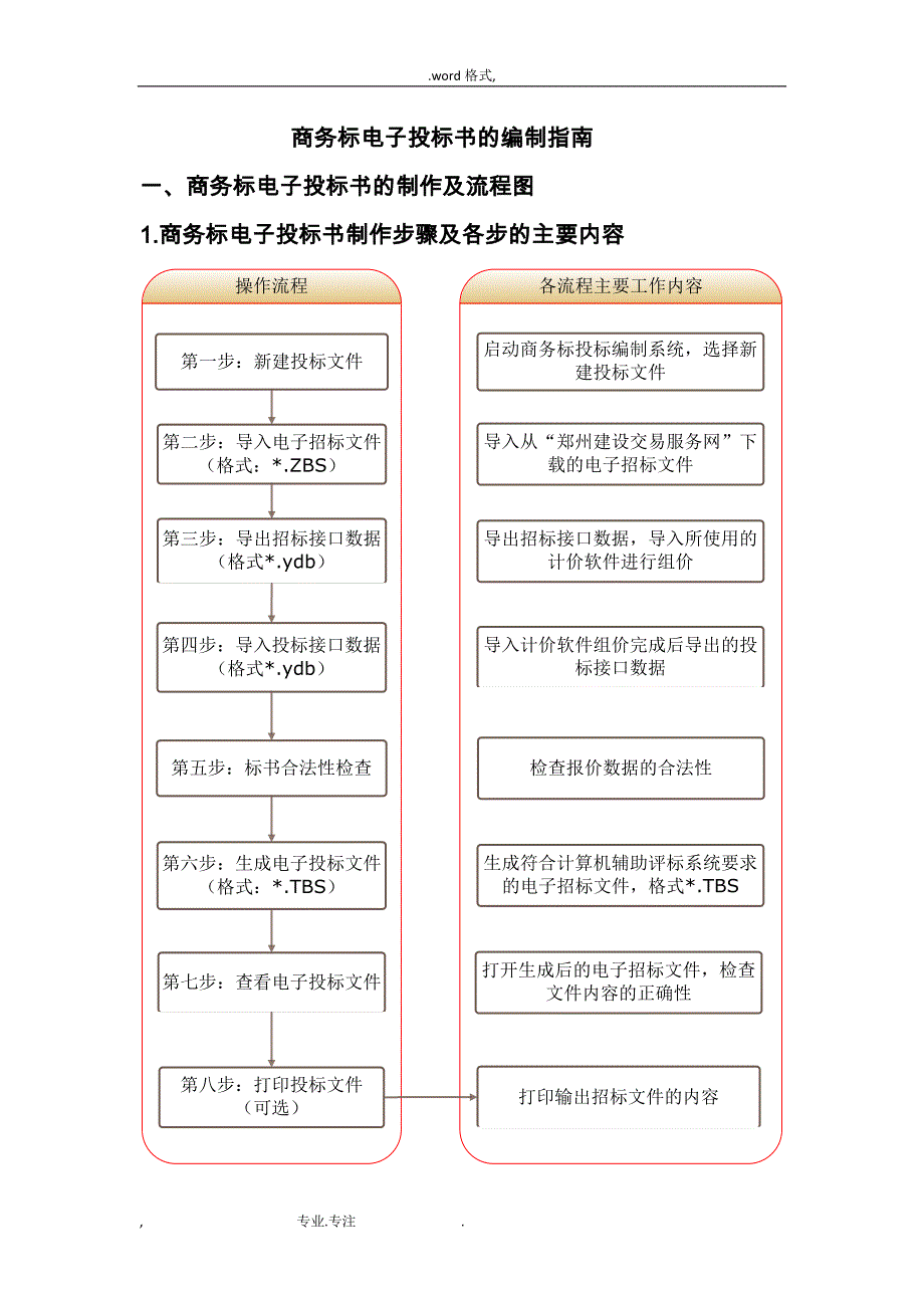 技术标招投标书编制系统操作的指南_第1页