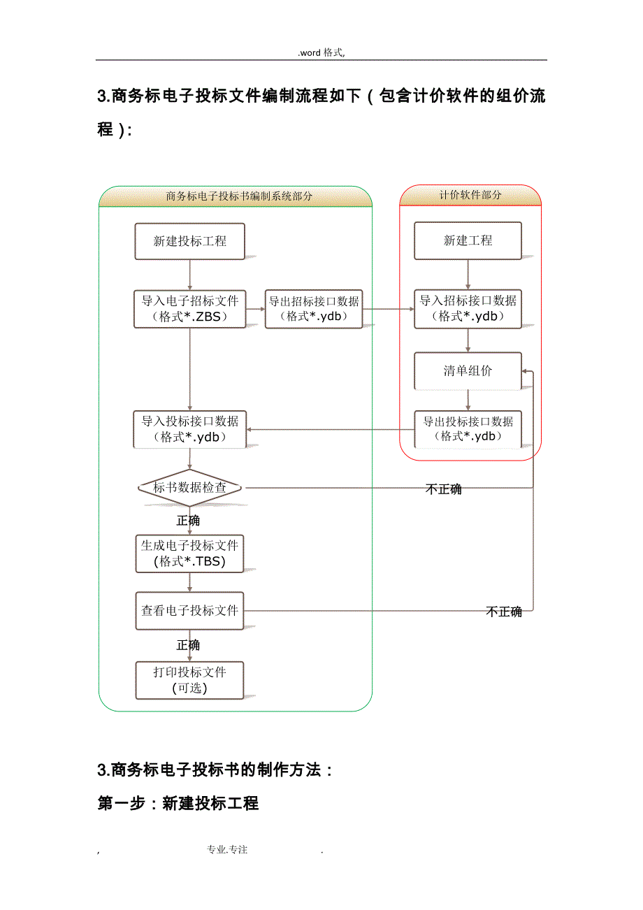 技术标招投标书编制系统操作的指南_第2页