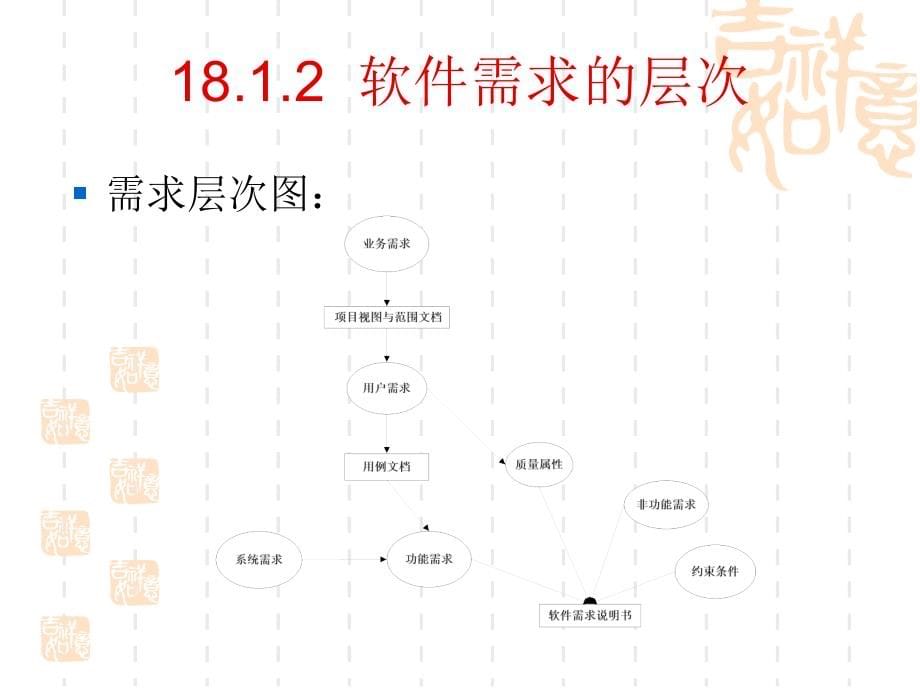 UML基础与ROSE建模教程chapter18(精)_第5页