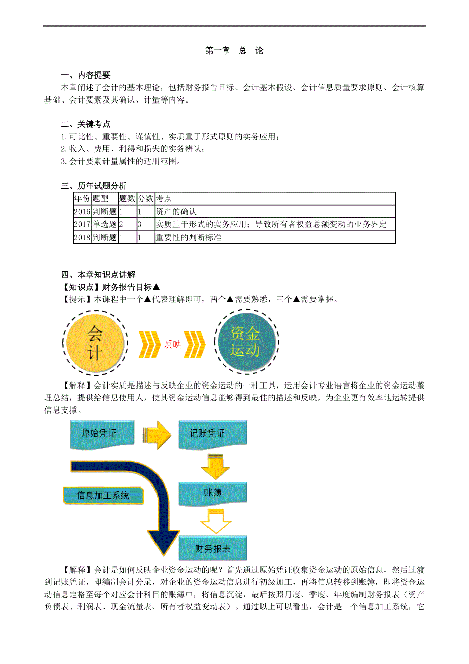 2019年中级会计职称考试辅导：第一章 总论_第1页