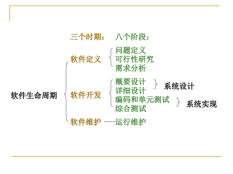 软件工程课件第2章_可行性研究(第六版)(张海潘编著)_第2页