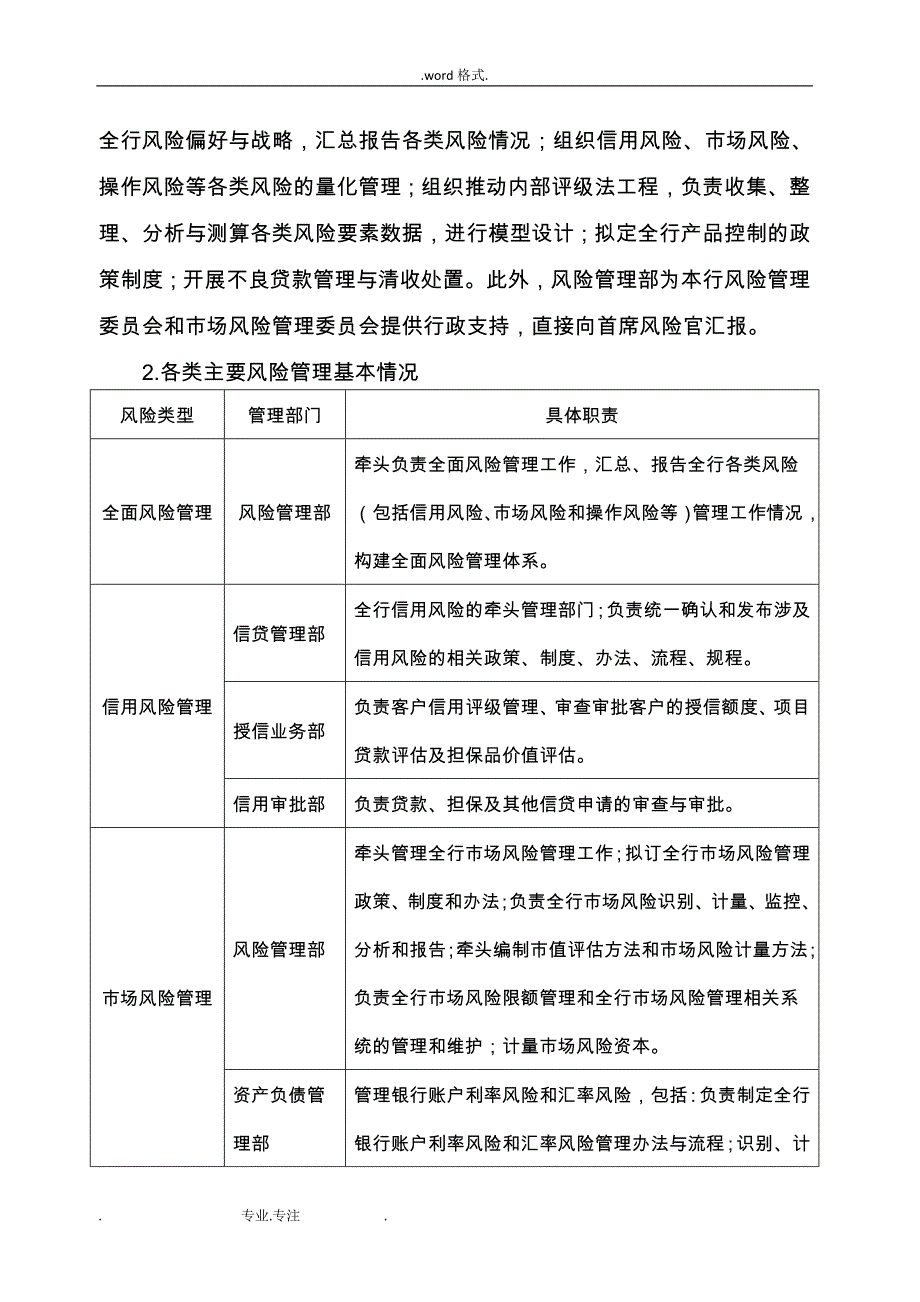 国内主要商业银行风险管理架构的介绍_第2页