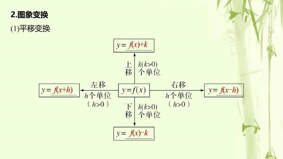 浙江专用高考数学新增分大一轮复习第三章函数概念与基本初等函数Ⅰ3.7函数的图象课件.pptx_第5页