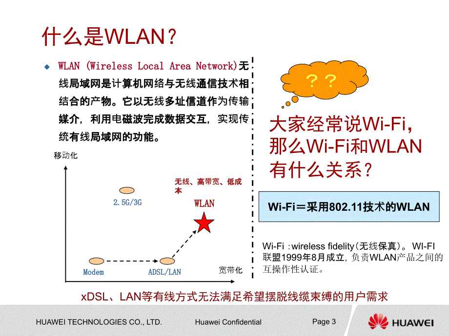 WLAN原理与技术的介绍_第3页