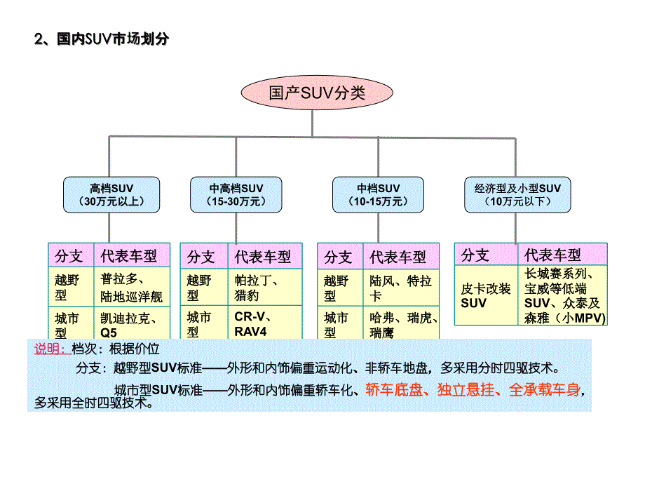 SUV_市场分析_2015_第3页