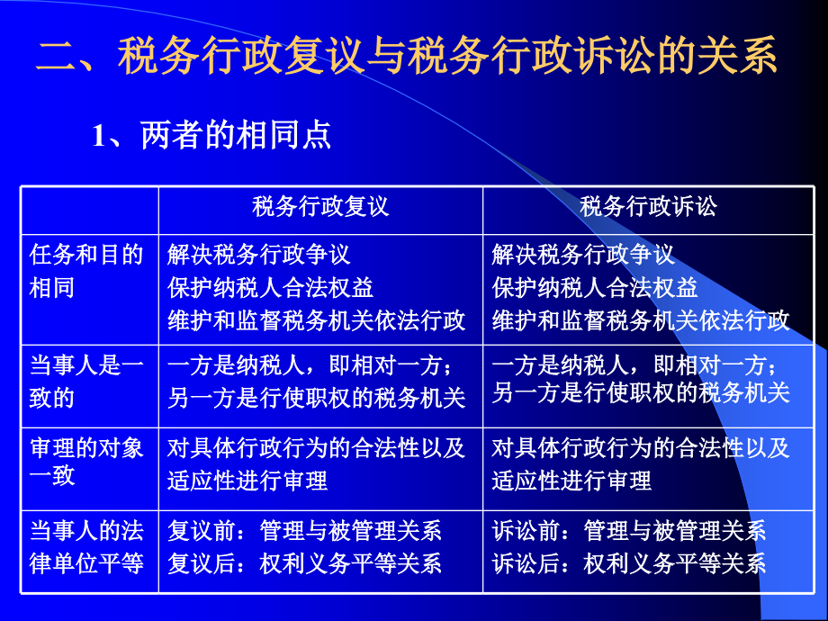 税收概论第十二章1_3_第4页