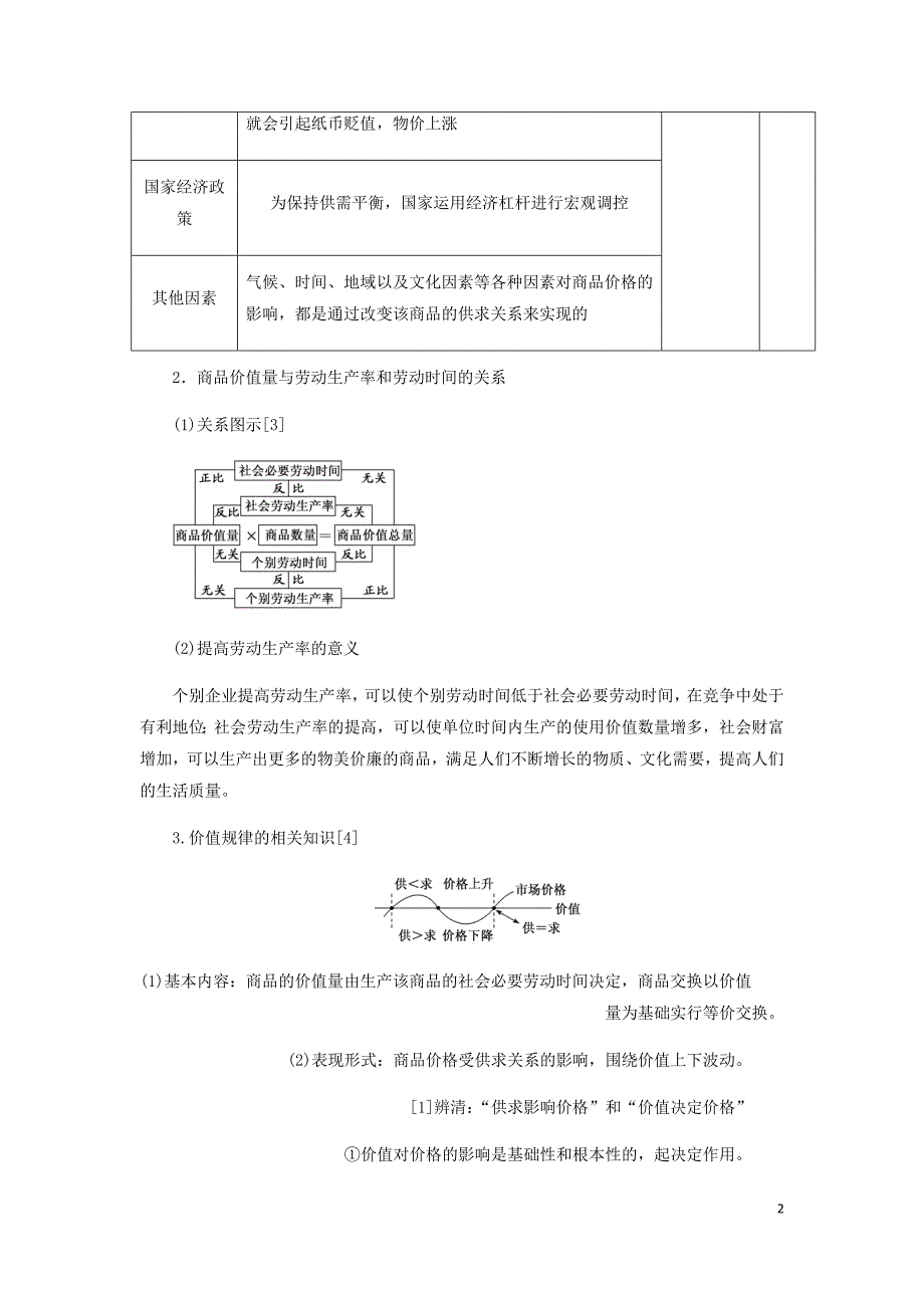 新课改瘦专用高考政治一轮复习第一模块经济生活第一单元生活与消费第二课多变的价格讲义含解析.doc_第2页