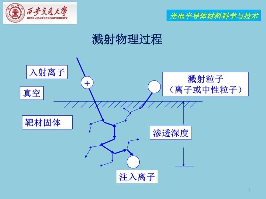 光电半导体材料科学与技术_第5页