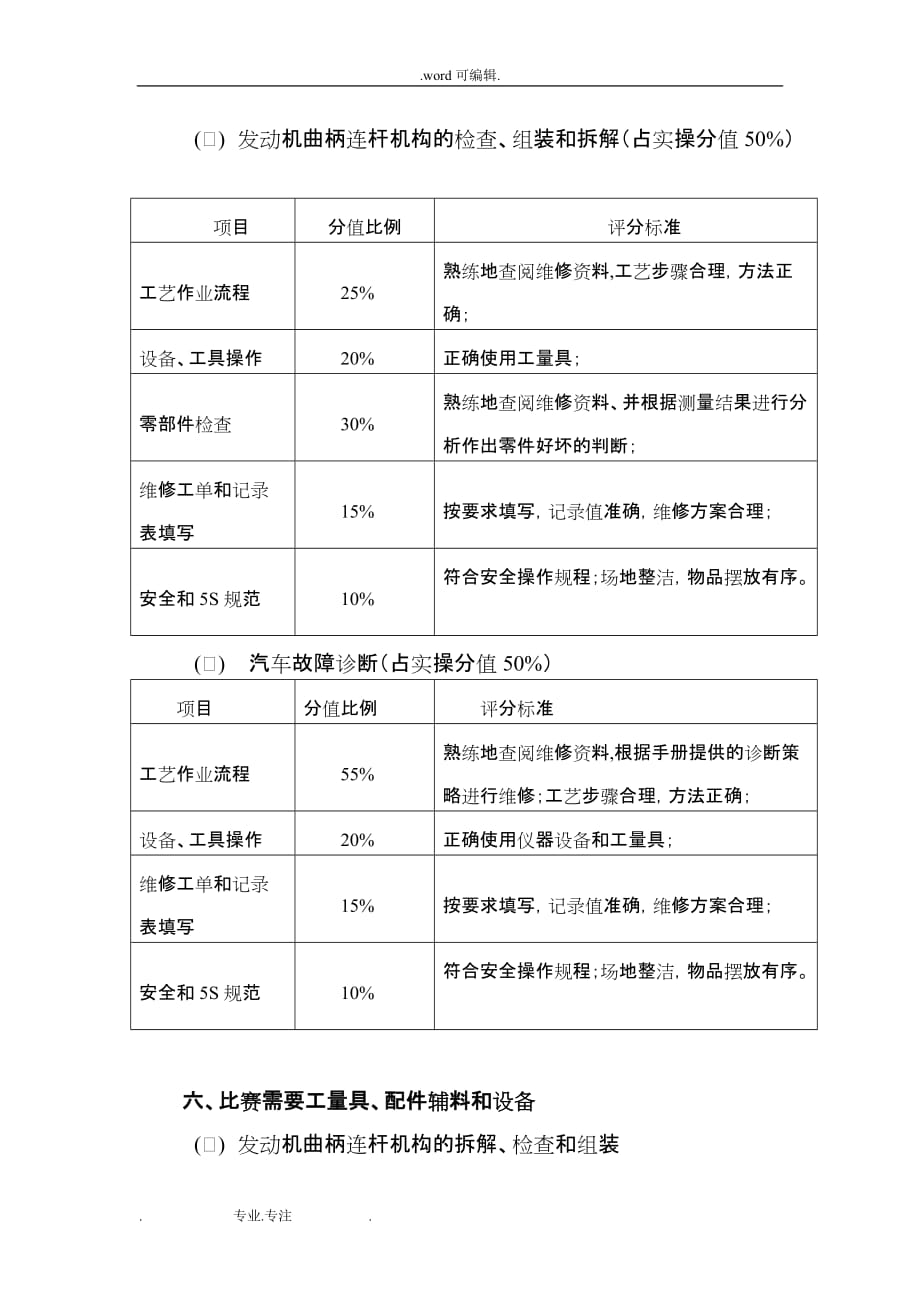 有关中职汽车项目比赛项目所需要提供的文件_中国汽车维修行业协会_第4页