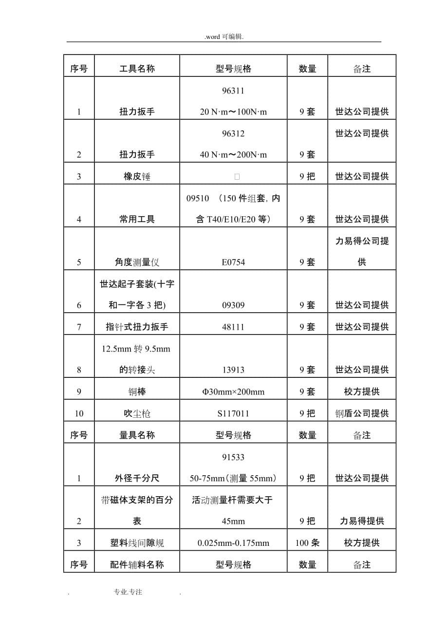 有关中职汽车项目比赛项目所需要提供的文件_中国汽车维修行业协会_第5页