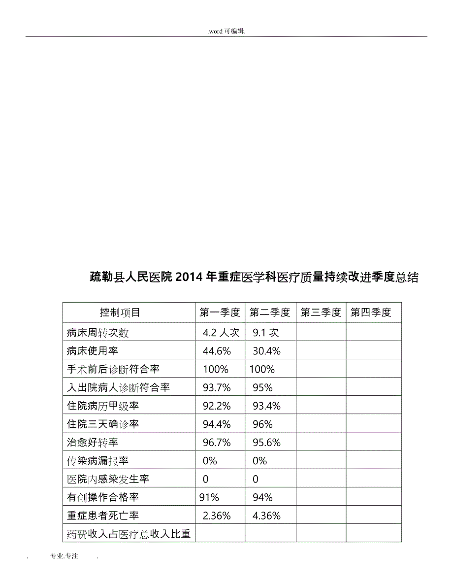 ICU科质量与安全指标表格模板_第3页