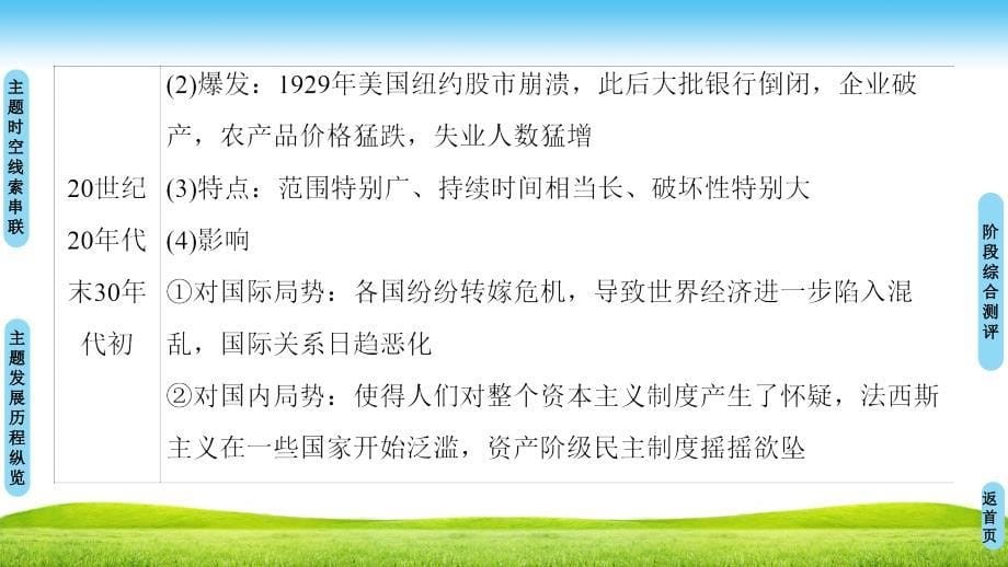 岳麓版高中历史必修2同步讲义课件：第3单元 单元小结与测评 .ppt_第5页