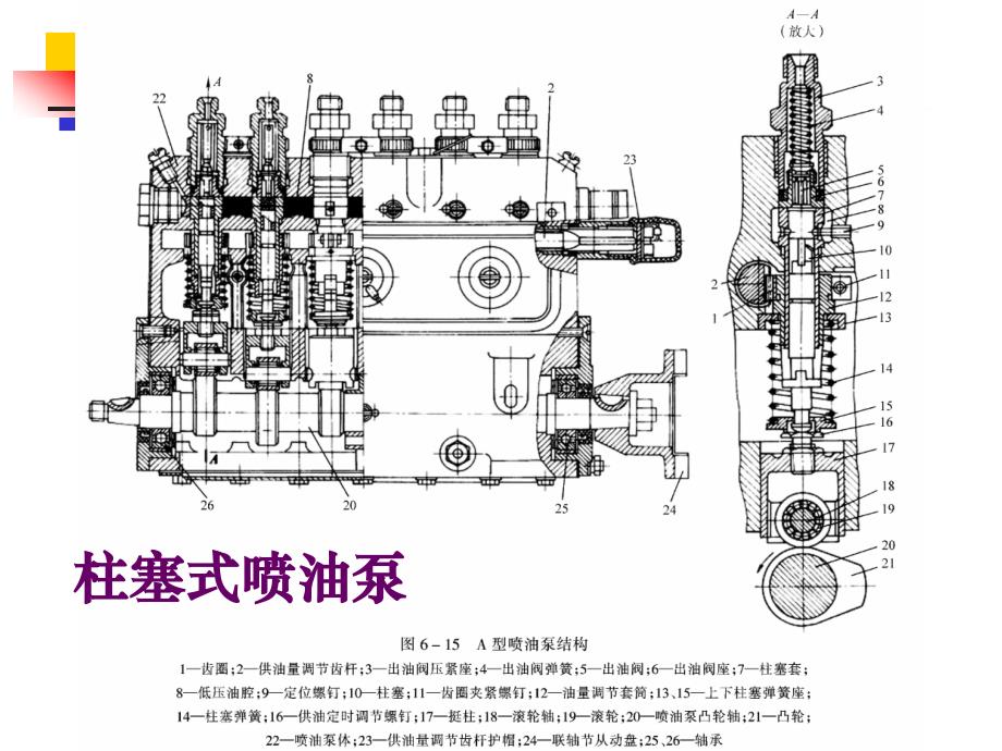 柴油机燃油喷射_喷油泵_第2页