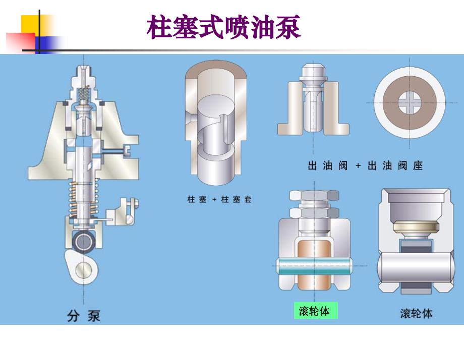 柴油机燃油喷射_喷油泵_第3页