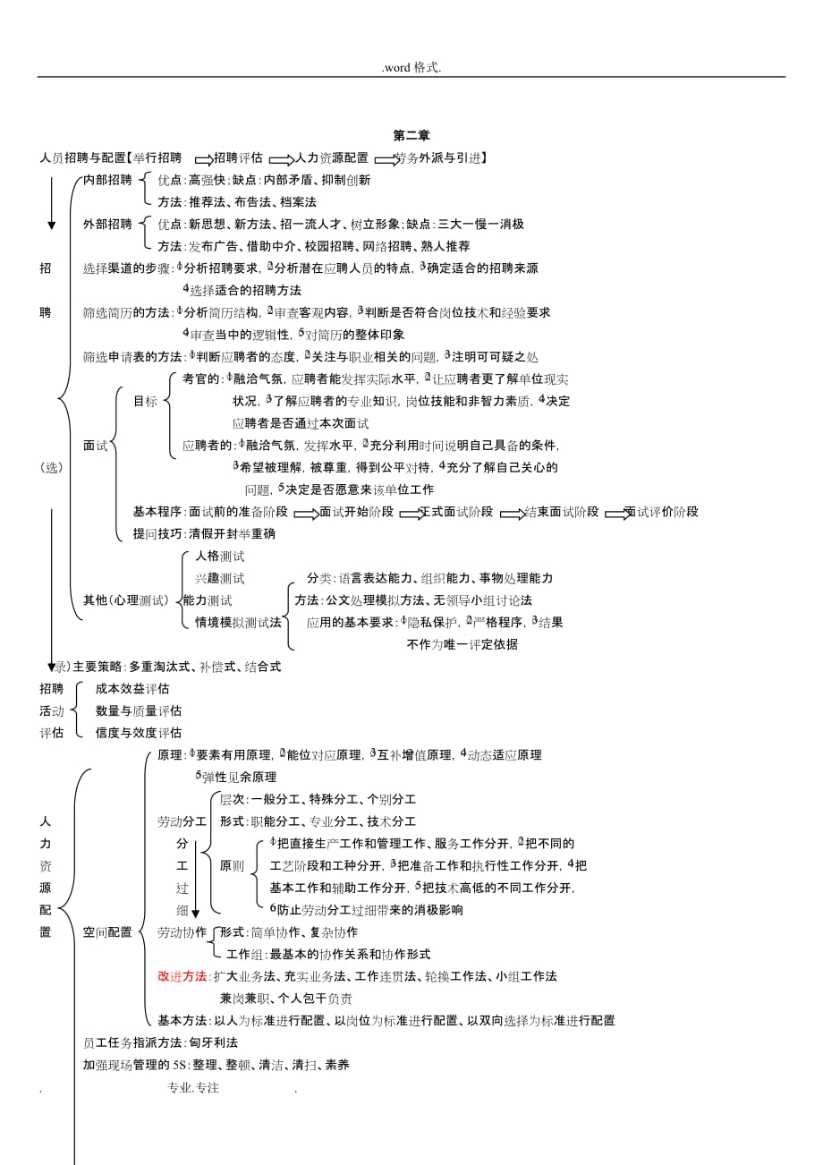 人力资源管理师三级[技能部分]复习提纲_第3页