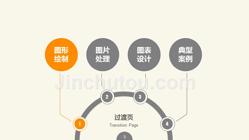 PPT技能分享系列合集04_PPT图形图表_第3页