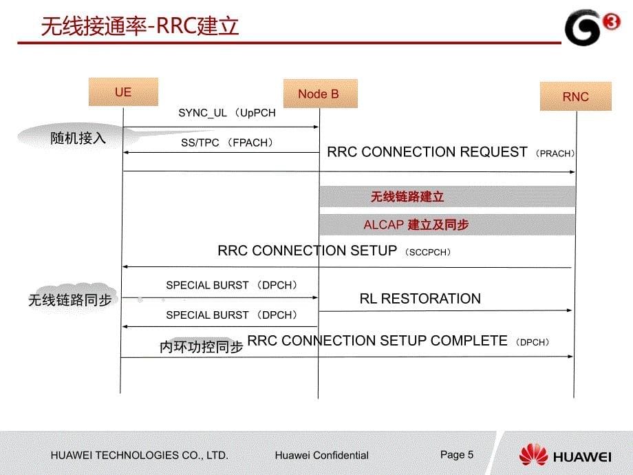 TD_SCDMA室分系统KPI优化_第5页