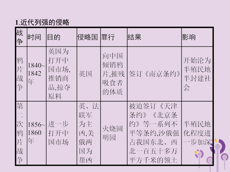 课标通用甘肃省中考历史总复习专题一课件.pptx_第2页