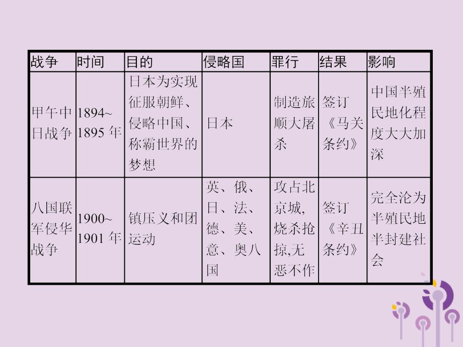 课标通用甘肃省中考历史总复习专题一课件.pptx_第3页