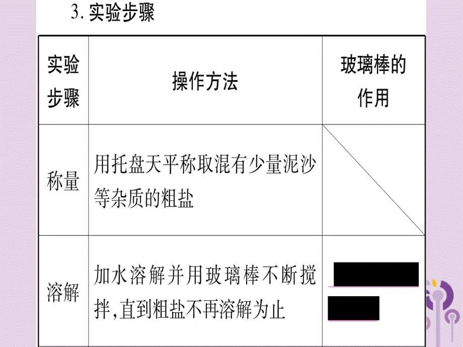 重庆市中考化学复习第一部分基础知识第三单元化学实验第17讲粗盐提纯溶液配制精讲课件.ppt_第5页