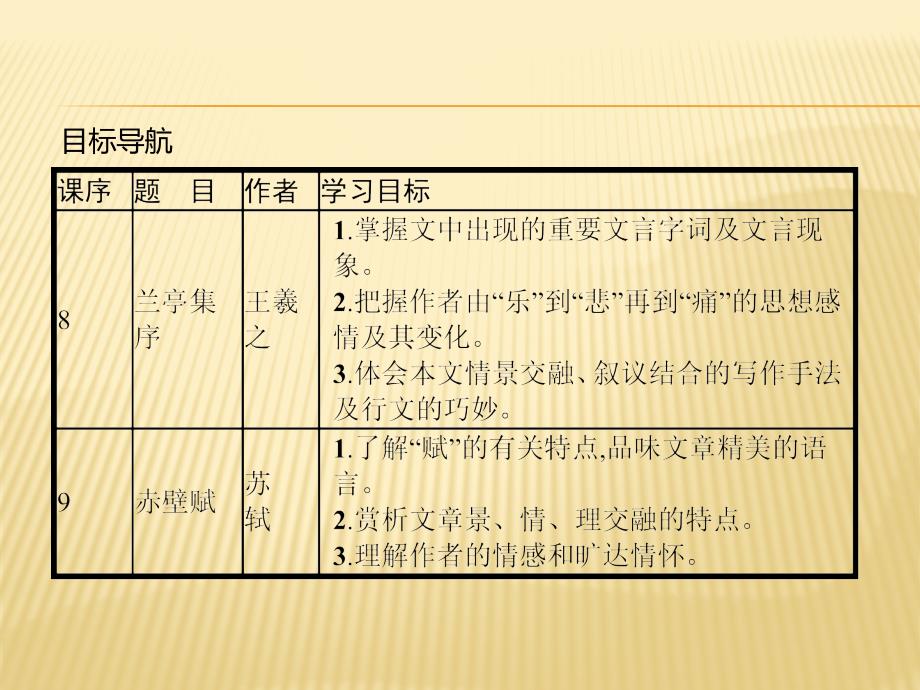 语文同步导学练全国通用版人教必修二课件：第三单元8 .pptx_第4页