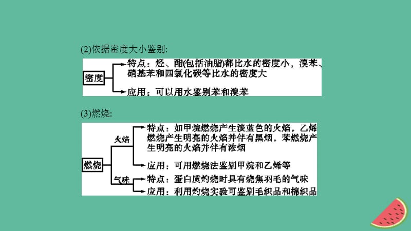 江苏省高考化学一轮复习高考提分微课（16）有机物的检验、鉴别与分离提纯课件.ppt_第3页