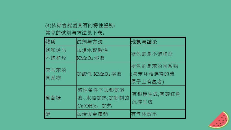 江苏省高考化学一轮复习高考提分微课（16）有机物的检验、鉴别与分离提纯课件.ppt_第4页