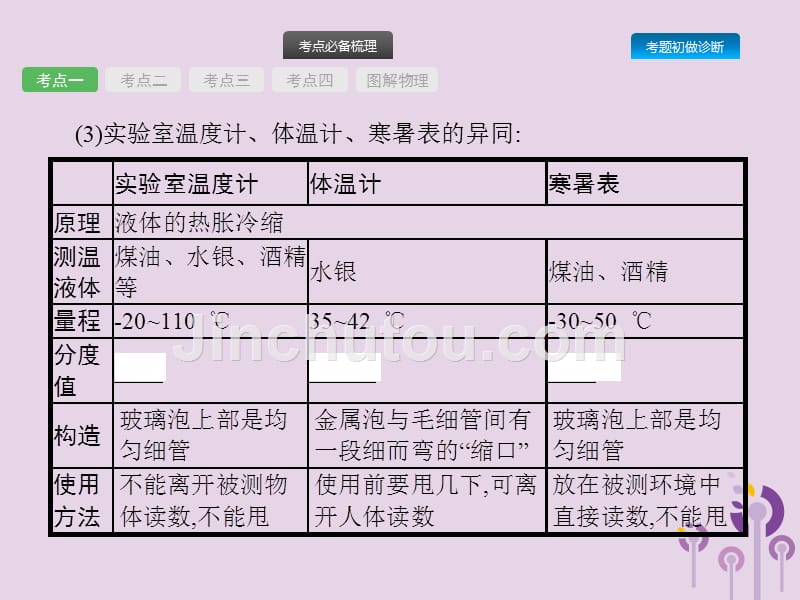 课标通用甘肃省中考物理总复习第五单元热和内能第11讲物态变化课件.pptx_第5页