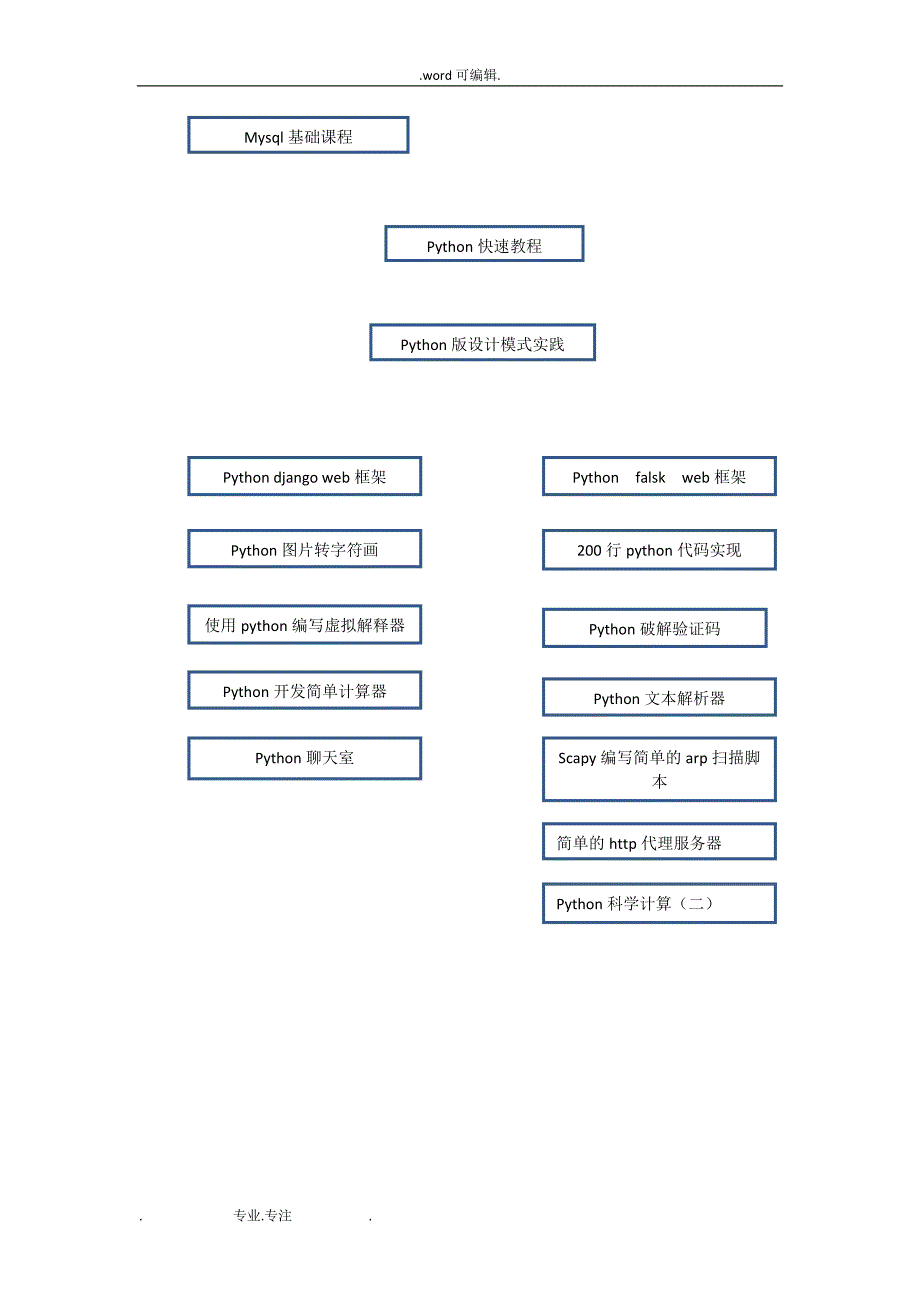 IT学习路线图_第3页