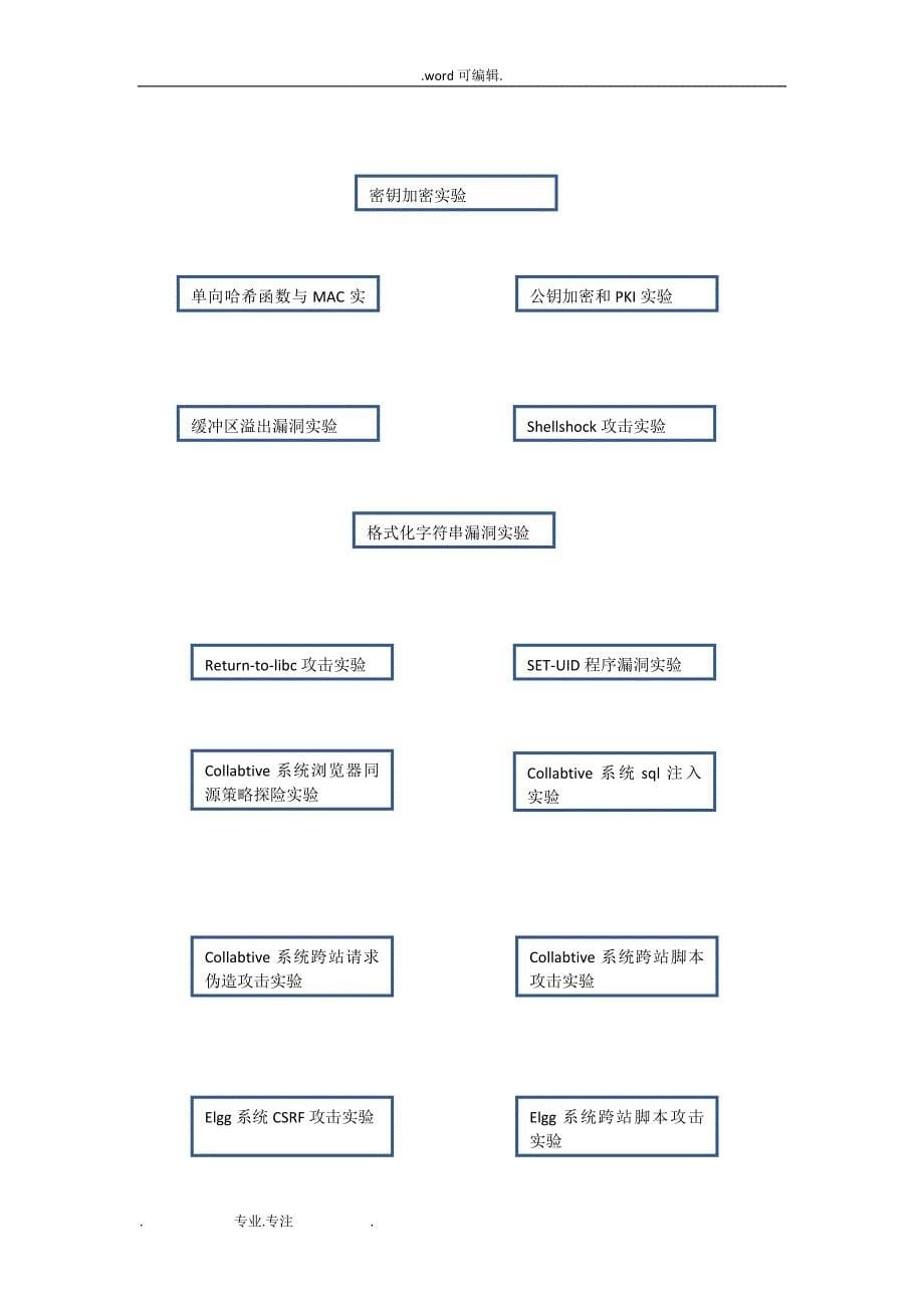 IT学习路线图_第5页