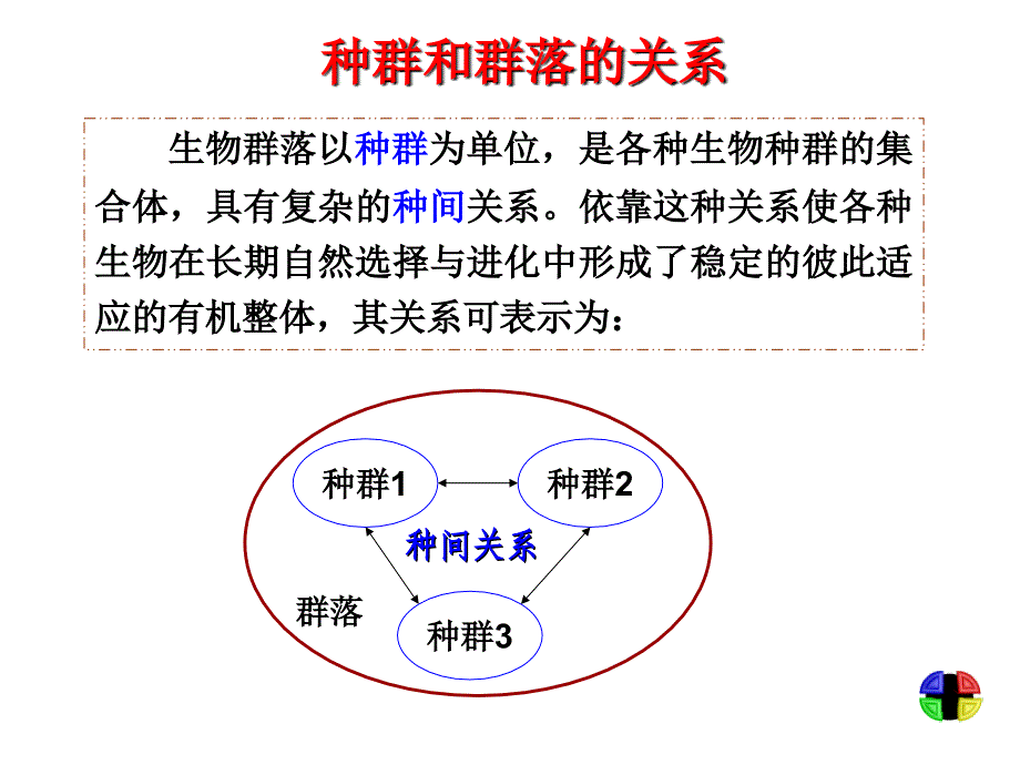 贵州省思南中高二上学期生物课件：必修三 4.3 群落的结构.ppt_第4页