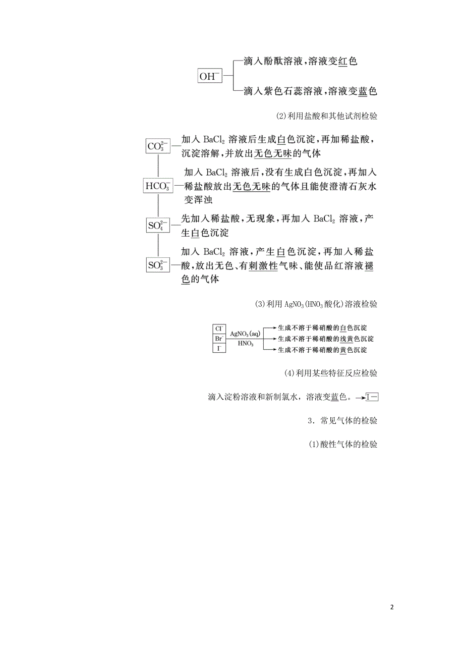 通用高考化学一轮复习第十章第二节物质的检验分离和提纯学案含析.doc_第2页